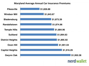quotes maryland cheap car insurance in maryland md md auto insurance ...