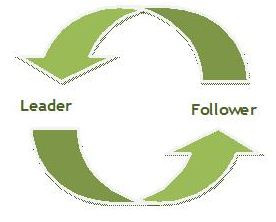 leader_follower_cycle.jpg