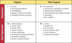 How to apply Stephen Covey time management method for Outlook ...