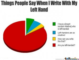 Left Handed