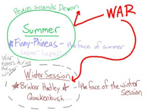 Passages read while designing the above diagram: