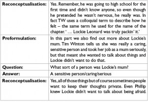 ... Literacy pedagogy using Lockie Leonard Human Torpedo by Tim Winton