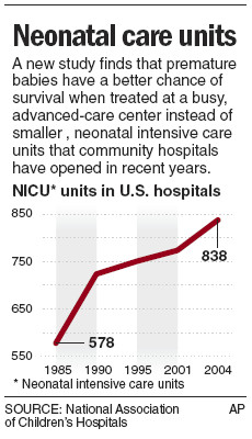 The effect was seen across race and size differences in the infants ...
