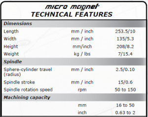 Serdi Mirco Magnet Cylinder Head Center New Machine Stock 1154