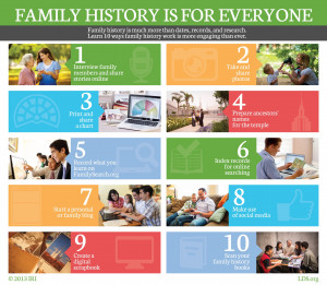 Read the article “ Family History Is for Everyone: 10 Fun Ways to ...