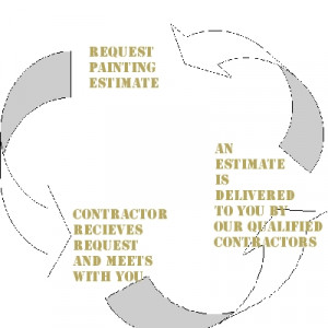 quotes painting house