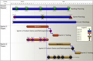 Agile Project Plan Made in Excel using OnePager Express