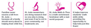 Learn more about St. Jude Children’s Research Hospital.