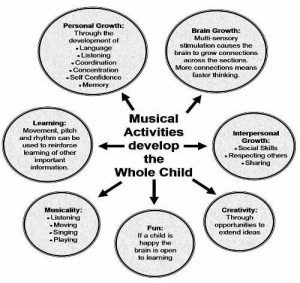 Multi-sensory Learning