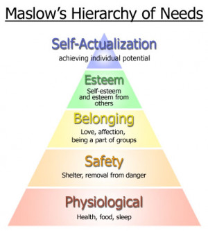 Abraham Maslow Self Actualization Self-actualization: the need