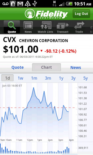 fidelity android app basic chart