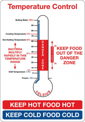 Food Temperature Control Chart