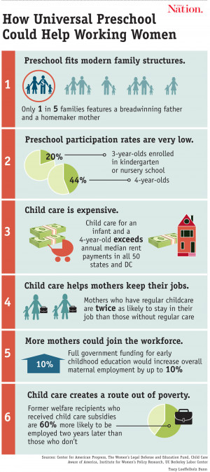 Preschool Quotes For Parents The benefits of