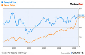 Inn Trending В» Yahoo Finance Stock Quotes Historical Prices