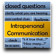 Communication on an intrapersonal level