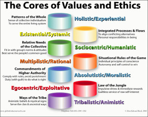 ... Ethics, Examples of Moral Values Morality, Personal Ethics and Morals