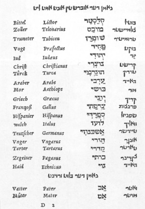 ... Page from Yiddish-Hebrew-Latin-German dictionary by Elijah Levita.jpg