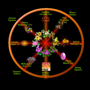 Pagan Basics: The Wiccan Wheel of the Year