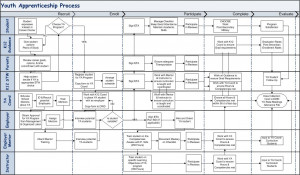 Process workers’ compensation communicates with the injured employee ...
