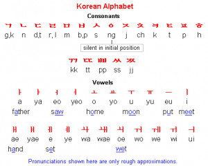 Learning Korean - ESL in Korea