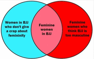 Funny diagrams like this are all over Jiu Jiu's site. She admits this ...