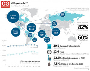 ... of oil to the U.S? Who exactly are our 