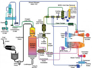 power plant process flow diagram