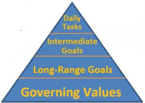 Level 5 Time Management: Beyond Stephen R. Covey And Ben Franklin