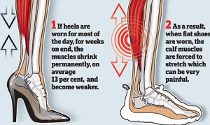 ... changing into flats from heels is not as sensible as one might think