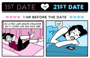 First Date vs 21st Date comic via
