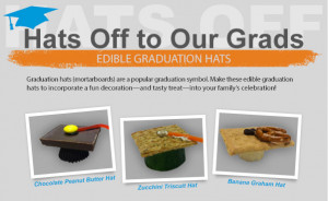 Hats Off to Grads! Celebrate with Edible Graduation Hats