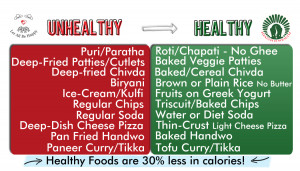 list of healthy foods about healthy food pyramid recipes for