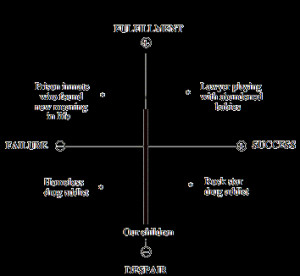 Thelower left-hand corner of the diagram is occupied by the underclass ...