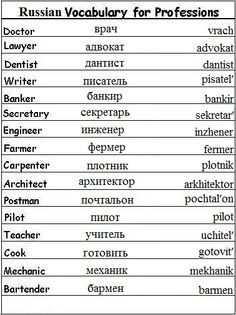 Russian Vocabulary Words for Professions - Learn Russian