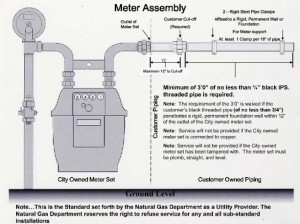 Natural Gas Meter Installation Diagram