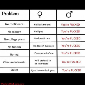 Women Problems - Men And Women Are Unequal - Differences Between Men ...