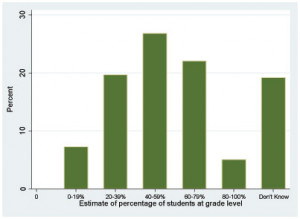 Vanderbilt Poll November 2011 | Center for the Study of Democratic ...