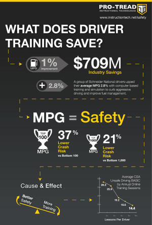 What Does Driver Training Save…. ~ Safety Quote