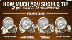 ... graphic from Thrillist reveals how to tip a bartender like a boss
