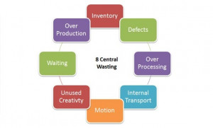 ... SmartArt objects #nondirectional cycle diagram #Quality Management