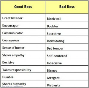 on being the good boss; be a better support system to employees!Quotes ...