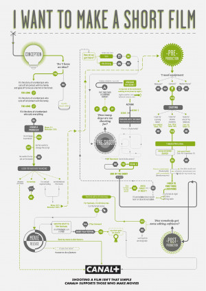 Canal Plus Film Making Flow Charts