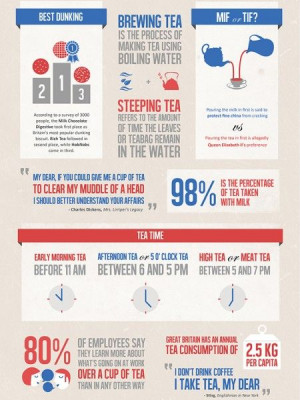 All about British Tea Infographic