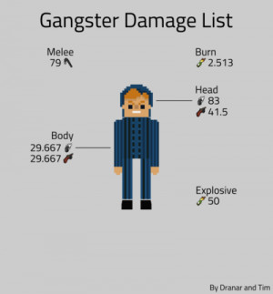 GangsterDamageList.png