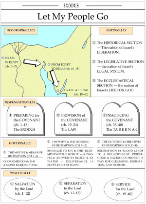 Map Old Testament Jerusalem
