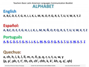 Quechua Alphabet Alphabet