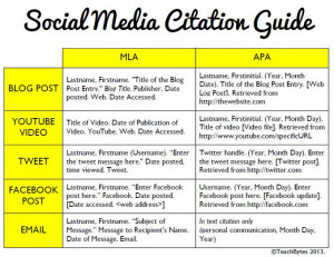 how to cite social media