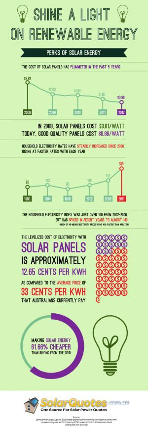 The Economics Of Solar Power in Australia [infographic]