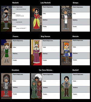 Teacher Guide to The Tragedy of Macbeth by William Shakespeare