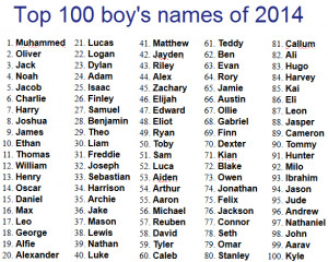 top 100 boys names of 2014